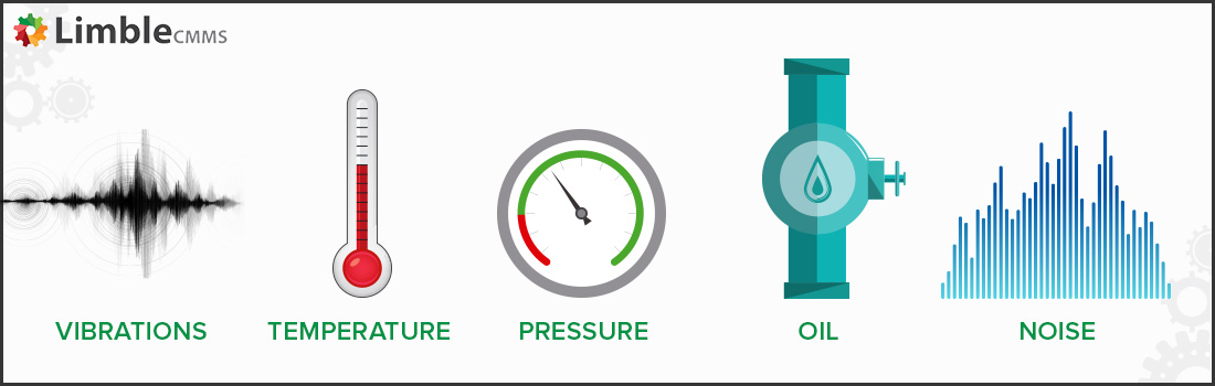 CBM conditions to measure