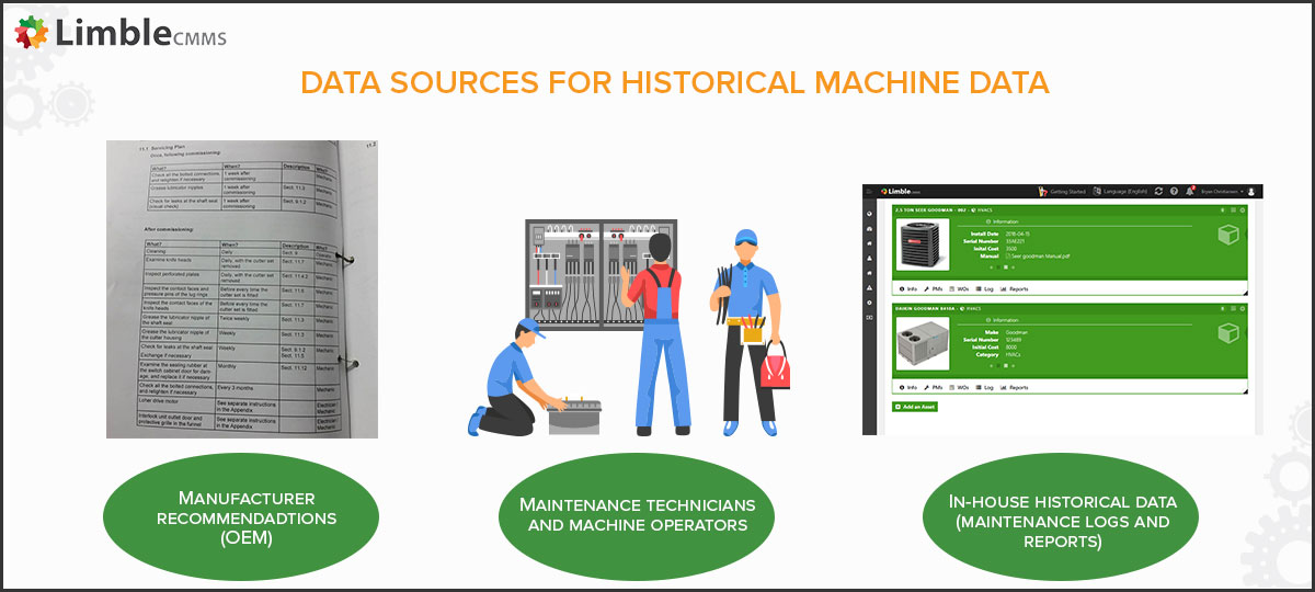 Historical machine data sources Historical machine data sources