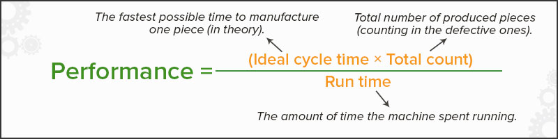 OEE Performance calculation