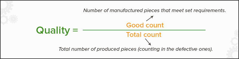 OEE Quality calculation