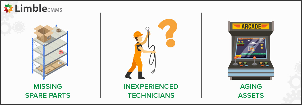 Scheduled downtime bottlenecks