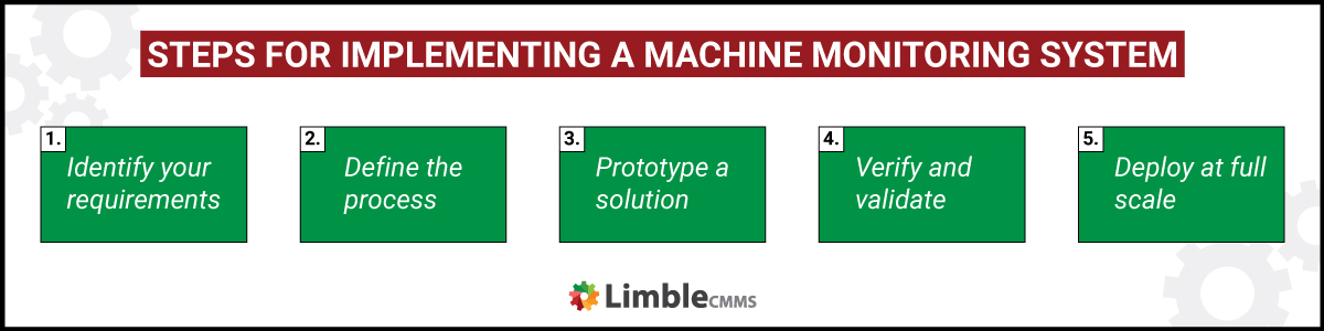 implementing machine monitoring systems Steps for implementing a machine monitoring system