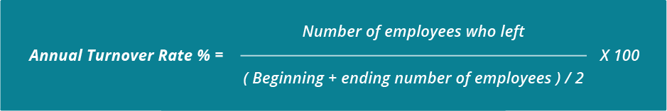 Annual employee turnover rate formula.