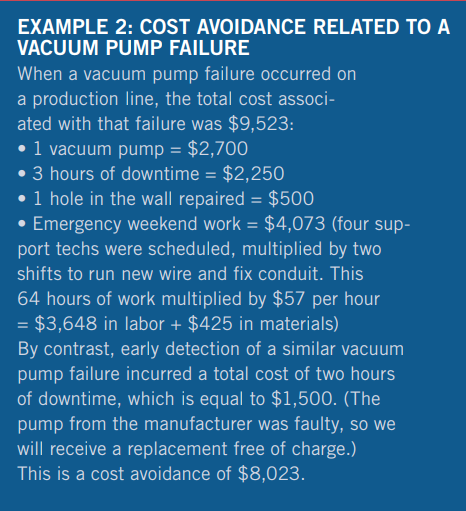 Cost avoidance calculation