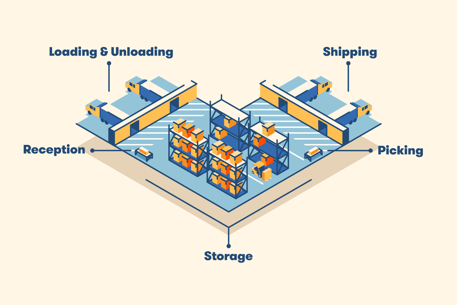 Graphical representation of an L-shaped storeroom layout.