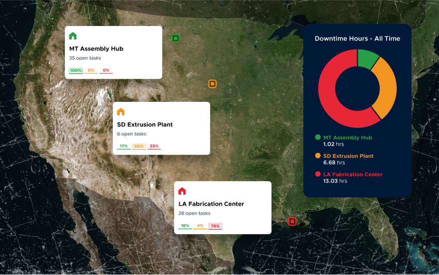 Maintain X_Feature 2