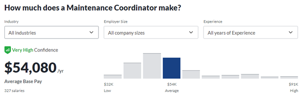 maintenance coordinator salary