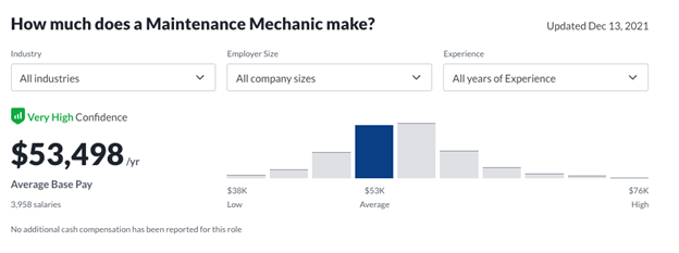 maintenance mechanic salary