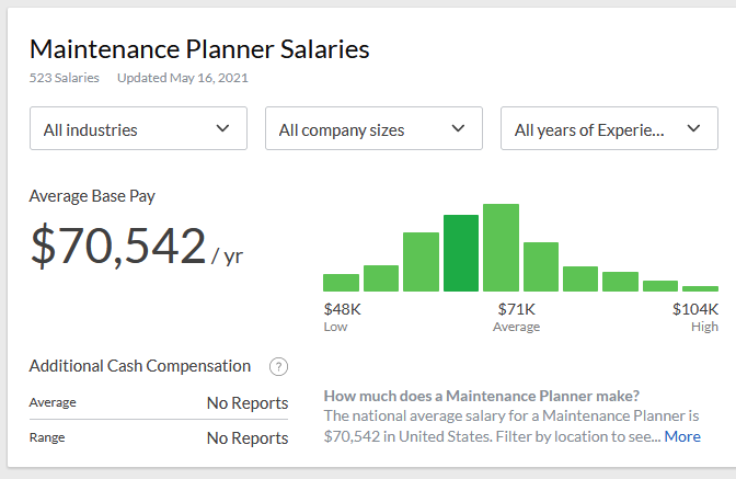 maintenance planner salary