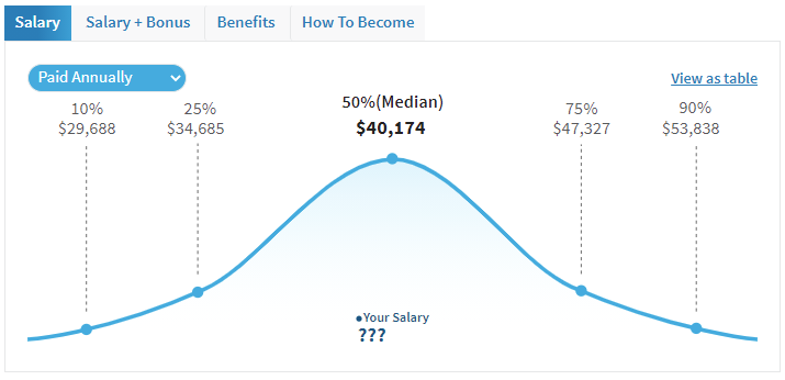 maintenance worker salary
