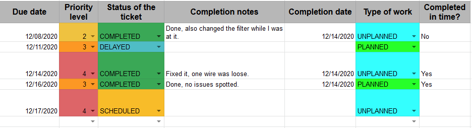 managing maintenance tickets