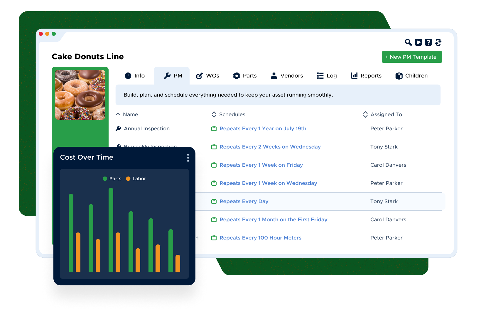 Reduce Downtime and Cost