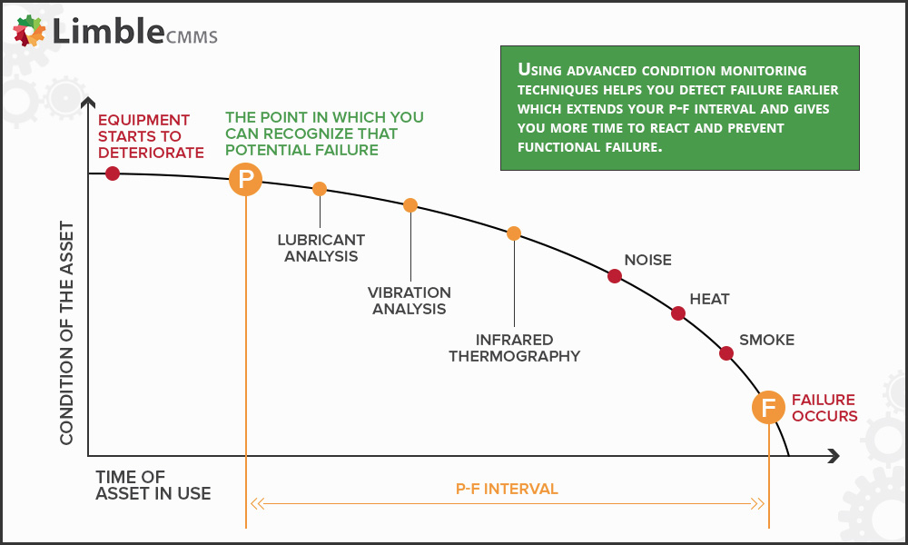 Visual inspections in physical asset management