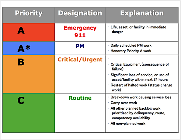work priority decision matrix