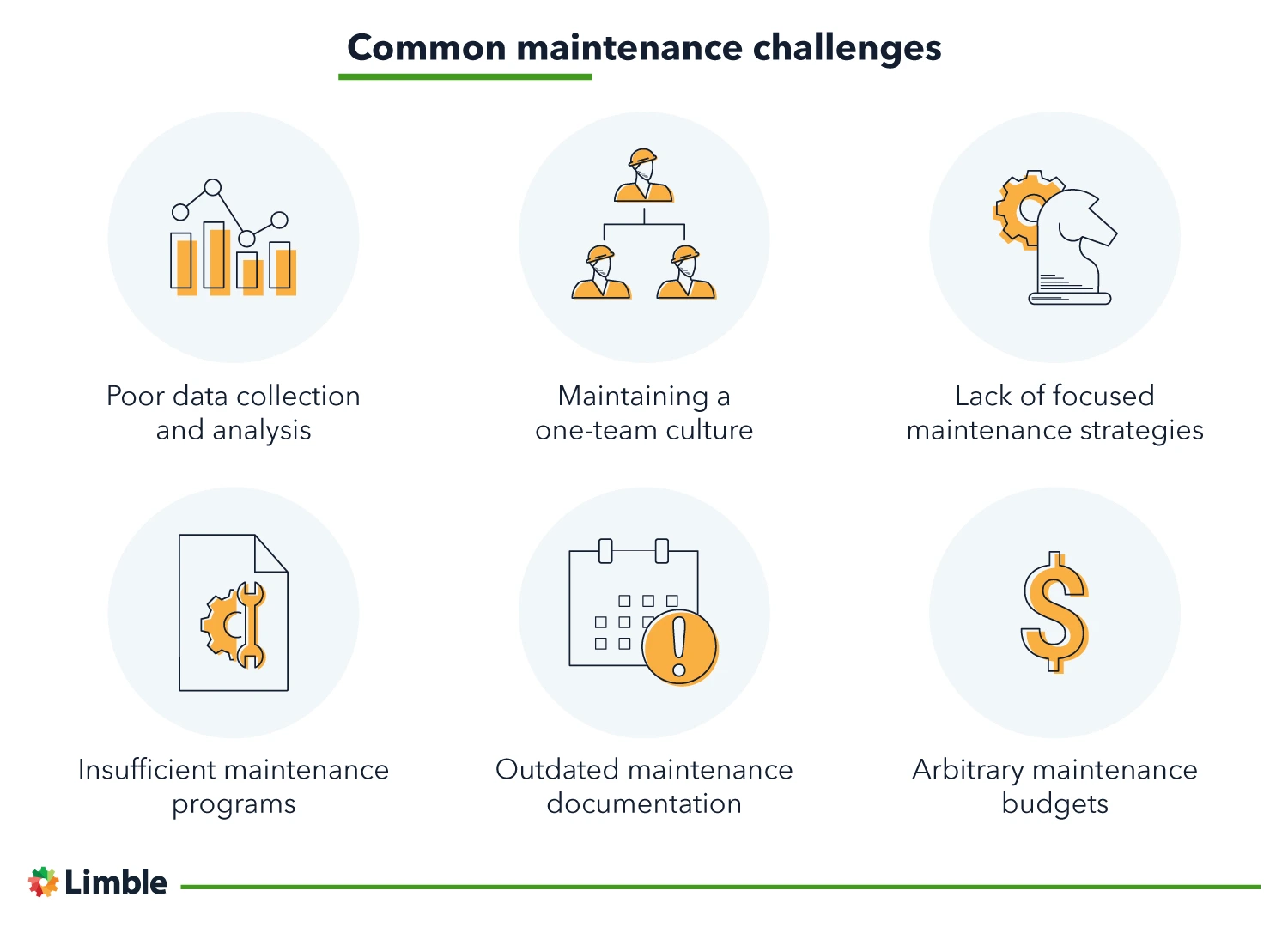 Common challenges of running maintenance activities on busy production floors