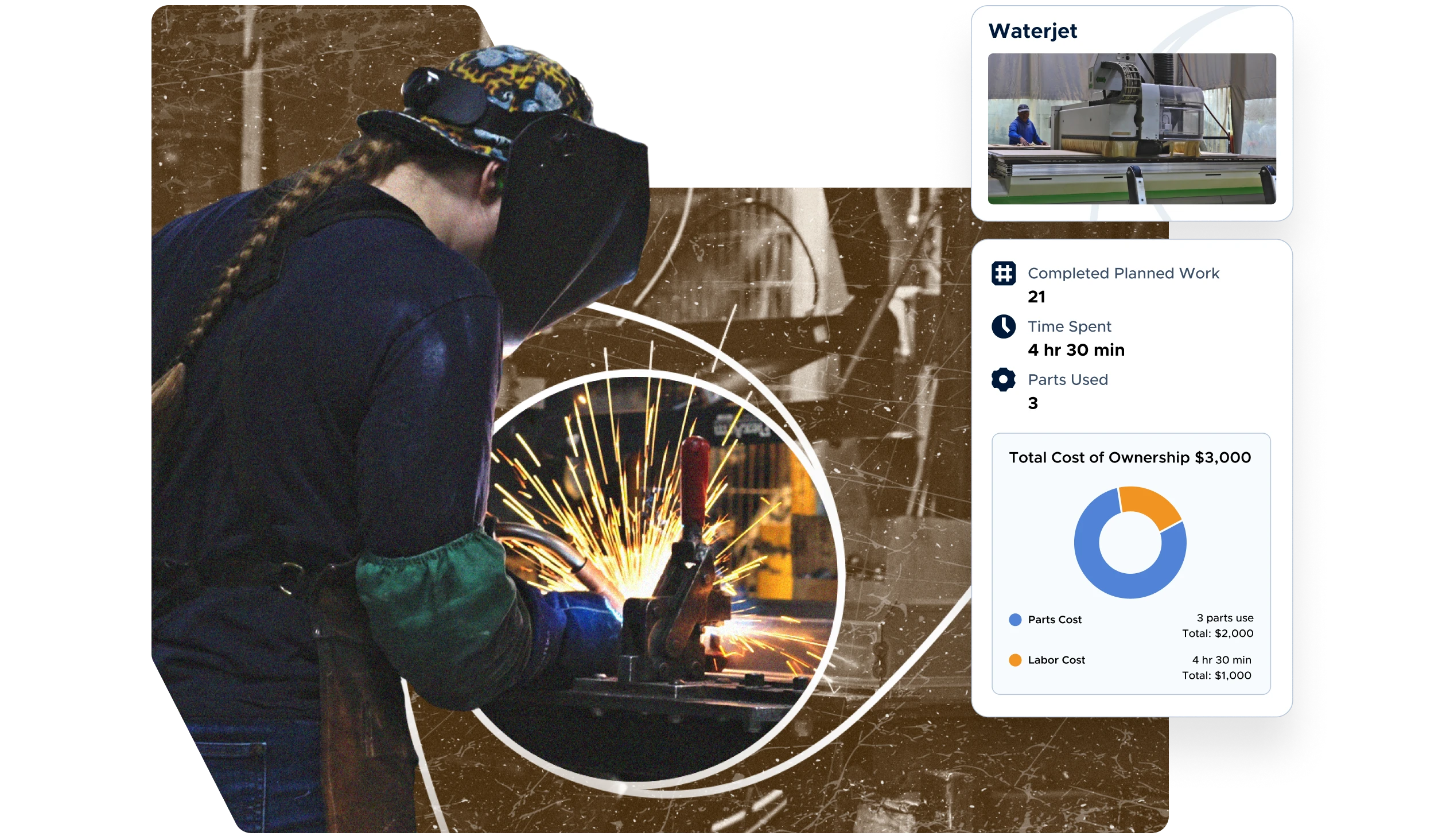 See your entire asset history at a glance