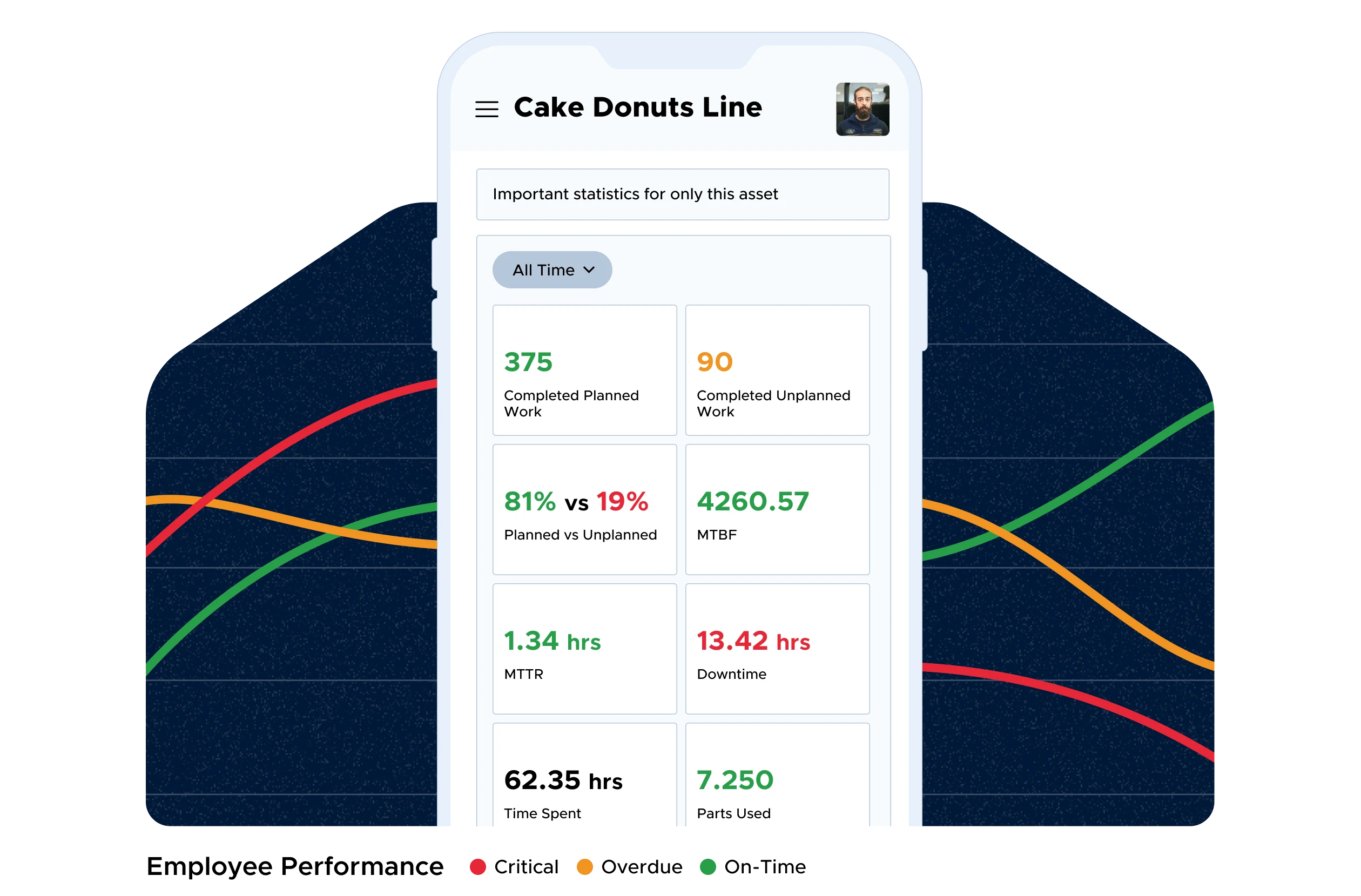 Track completion and outcomes of preventive tasks