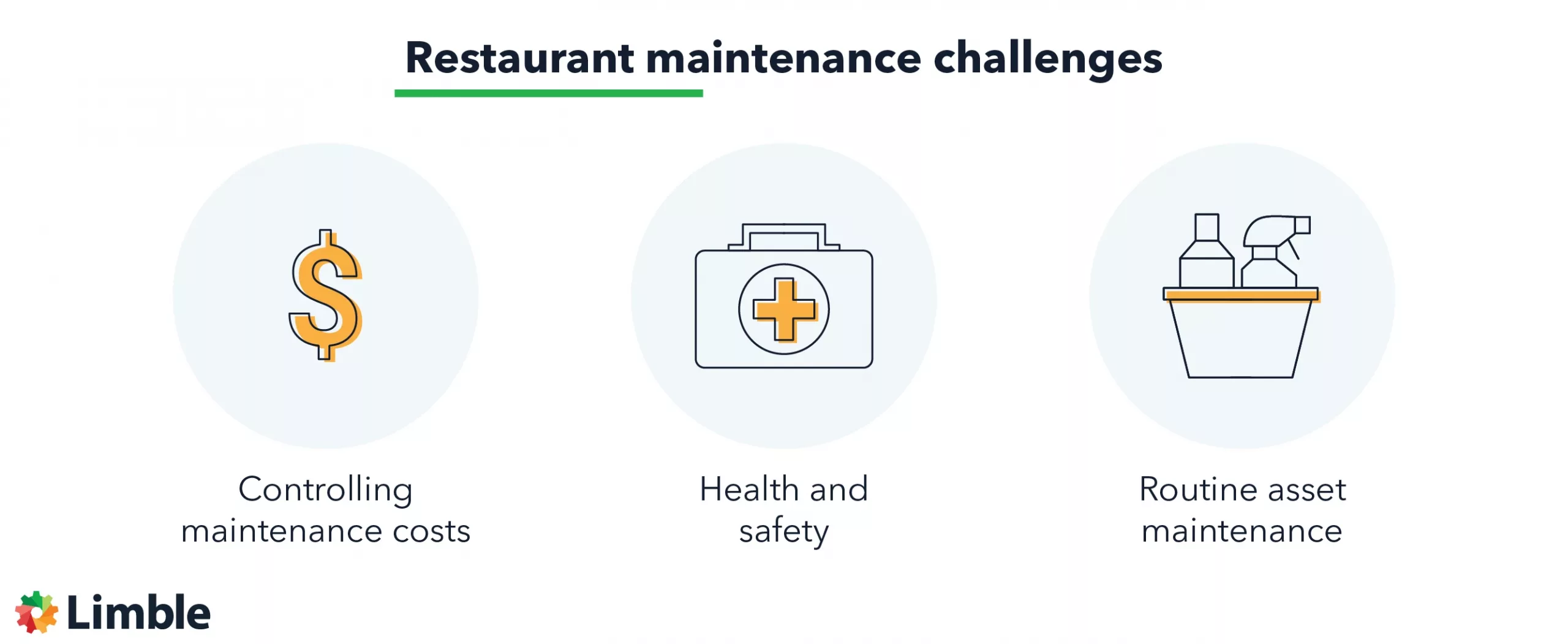 restaurant maintenance challenges