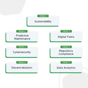 trends in utility asset management FI